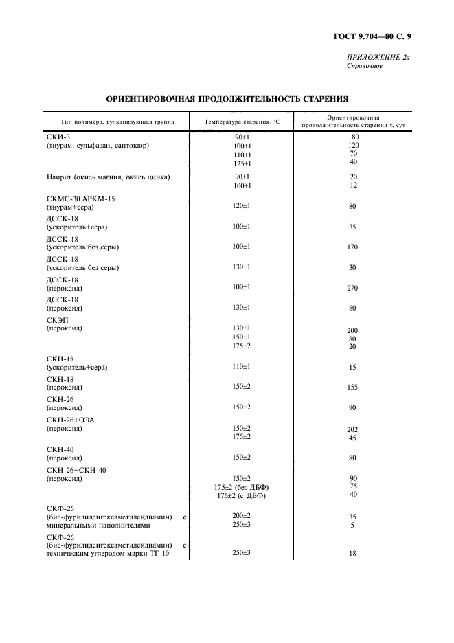 ГОСТ 9.704-80