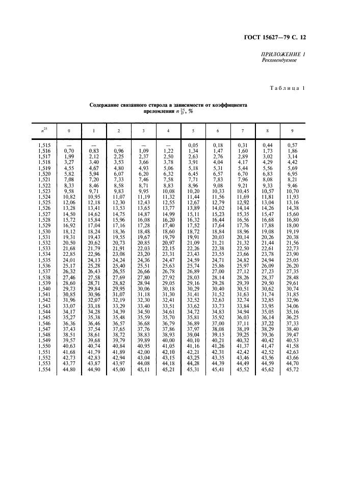 ГОСТ 15627-79