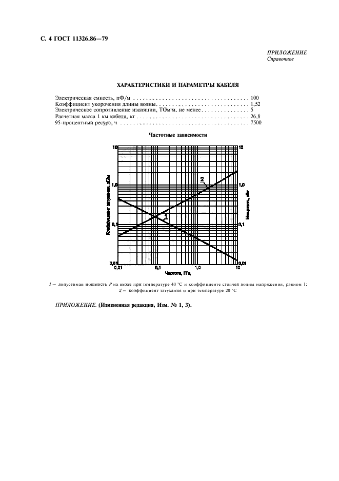 ГОСТ 11326.86-79