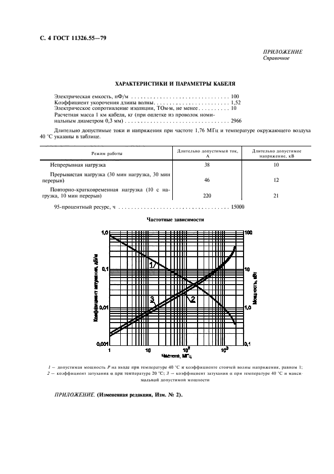 ГОСТ 11326.55-79