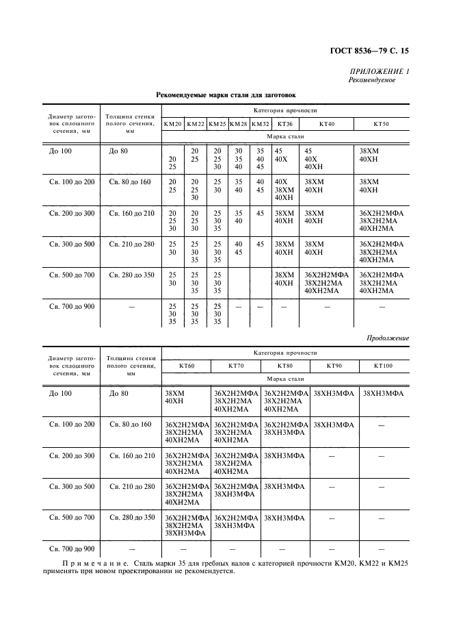 ГОСТ 8536-79