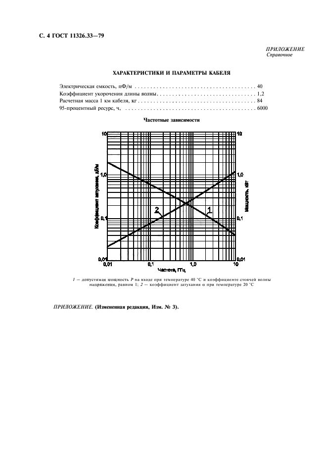 ГОСТ 11326.33-79