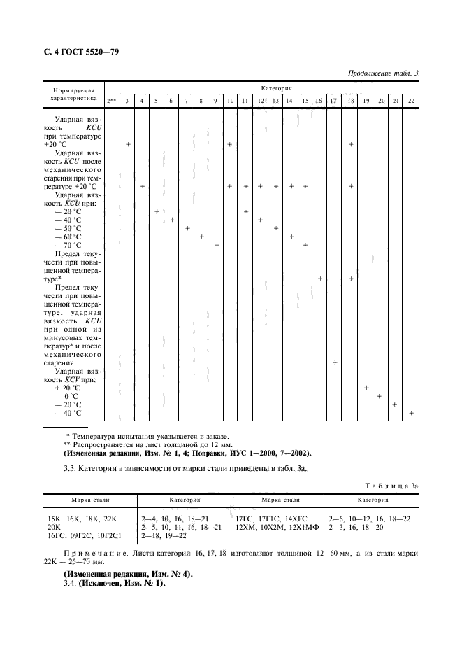 ГОСТ 5520-79