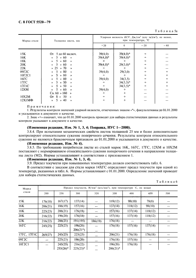 ГОСТ 5520-79