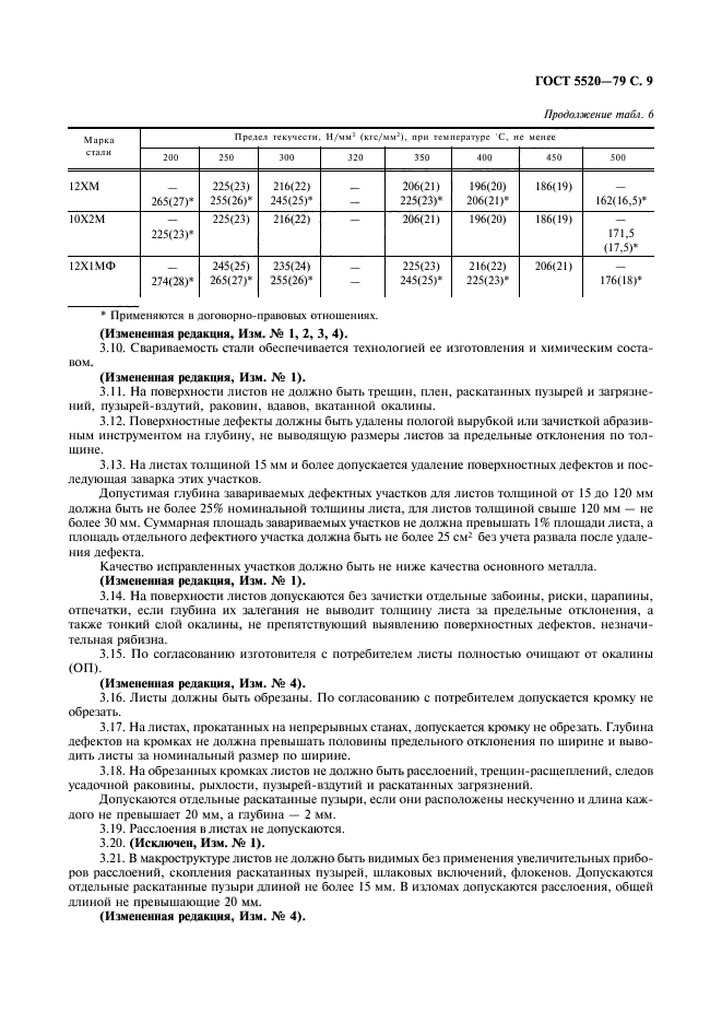 ГОСТ 5520-79