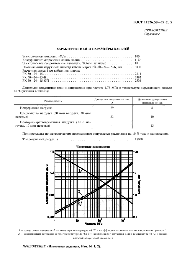 ГОСТ 11326.50-79