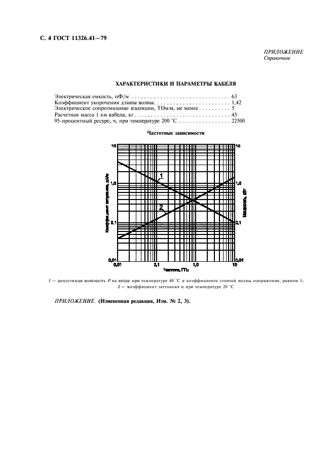 ГОСТ 11326.41-79