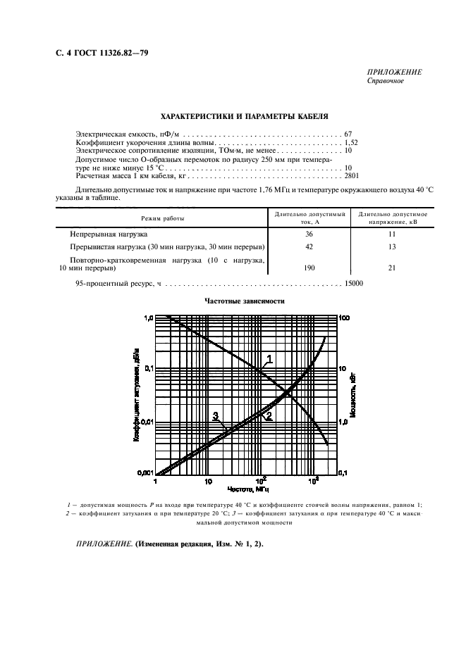 ГОСТ 11326.82-79