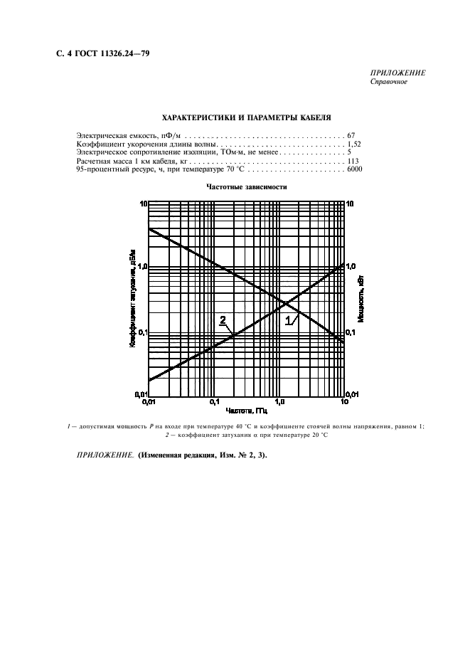 ГОСТ 11326.24-79