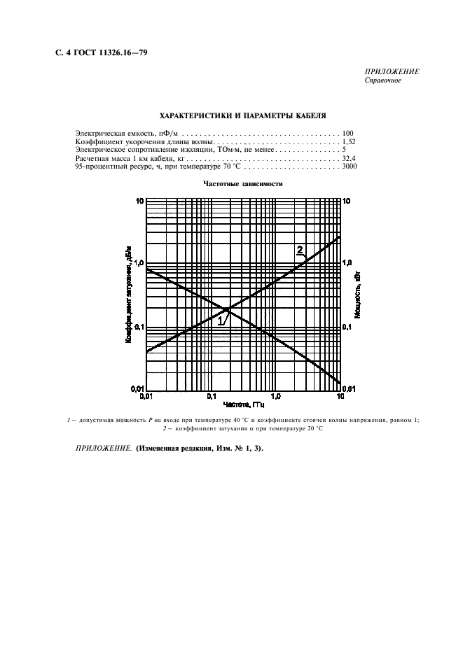 ГОСТ 11326.16-79