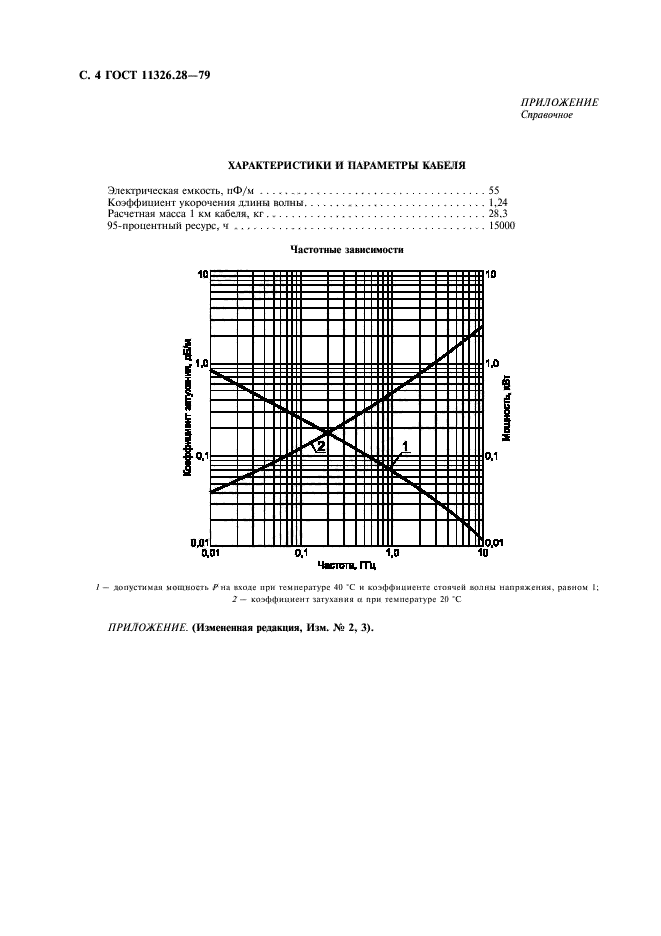 ГОСТ 11326.28-79