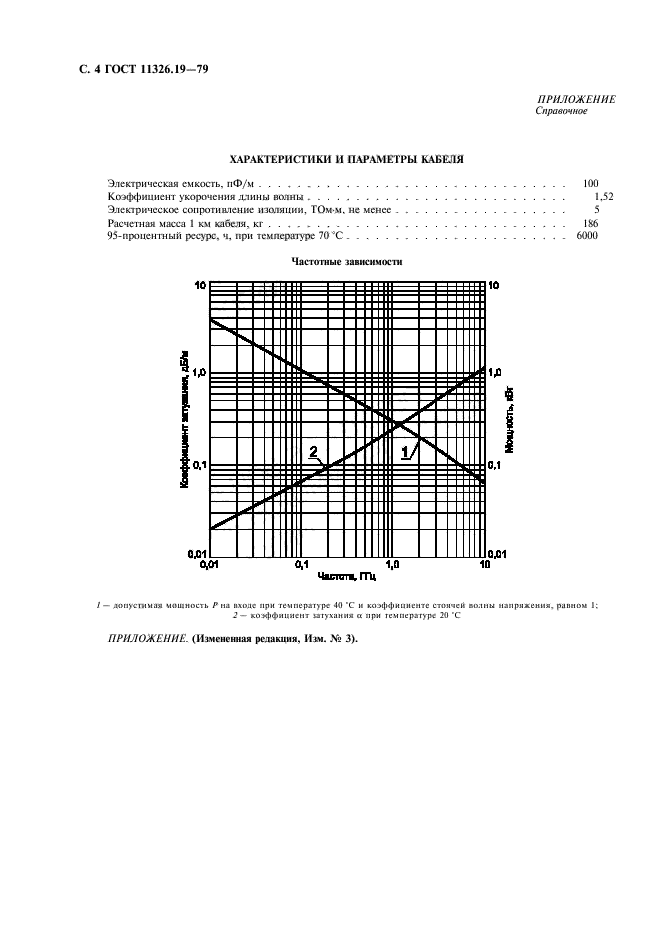 ГОСТ 11326.19-79