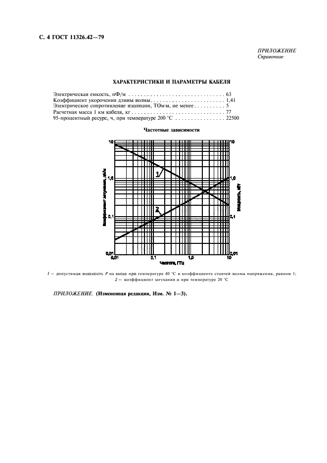 ГОСТ 11326.42-79