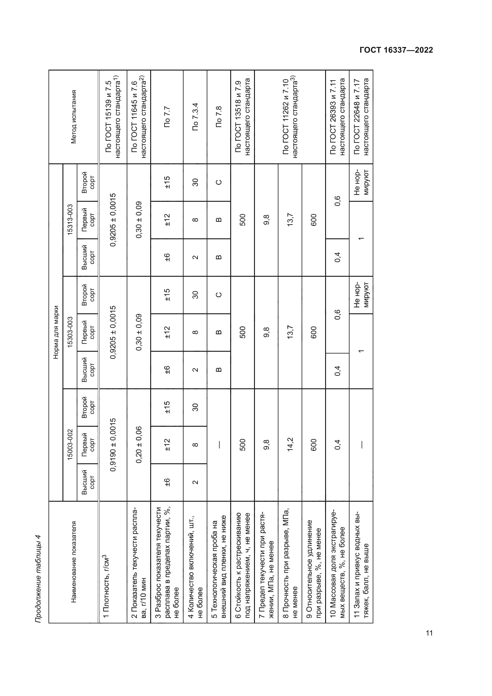 ГОСТ 16337-2022