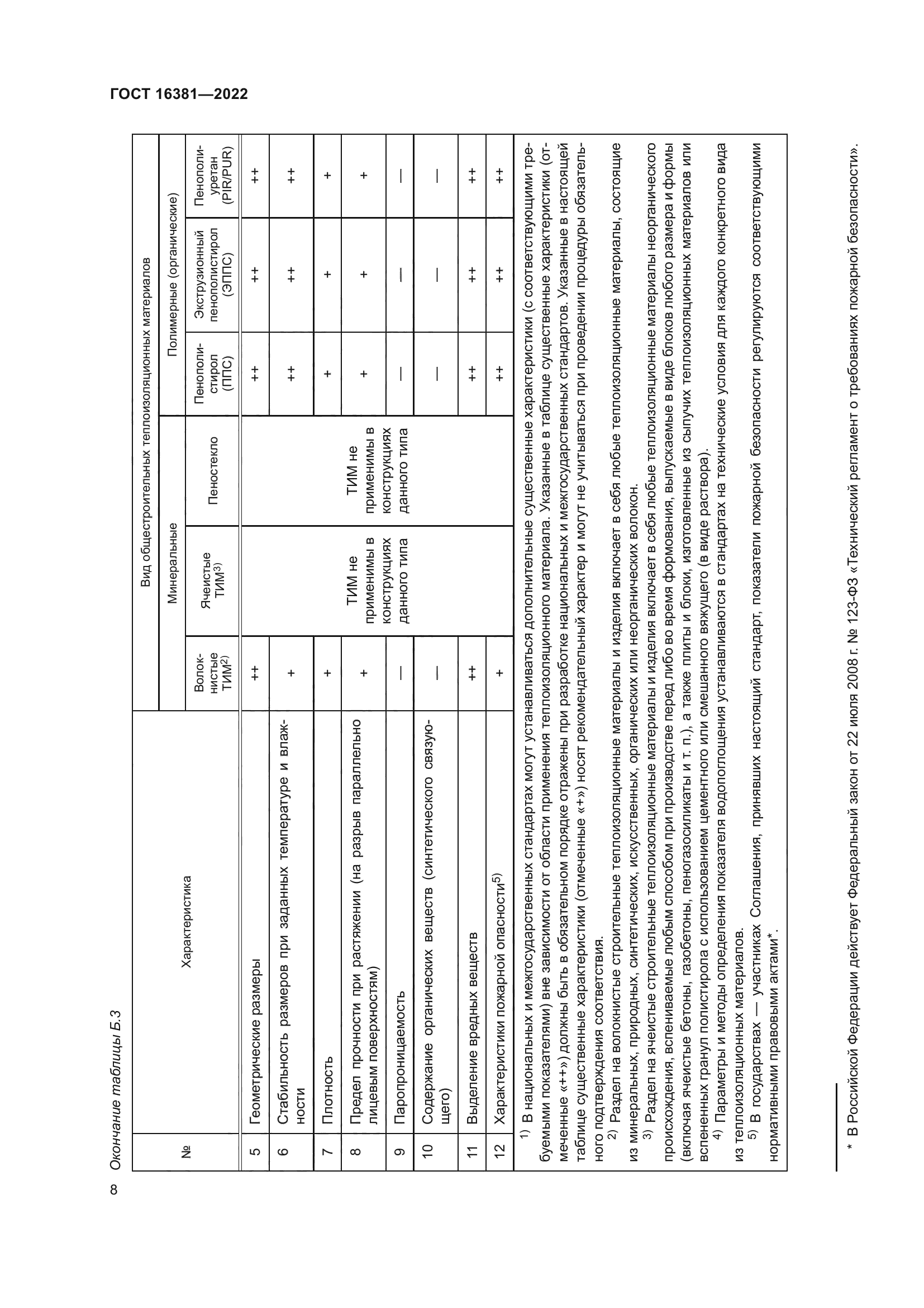 ГОСТ 16381-2022