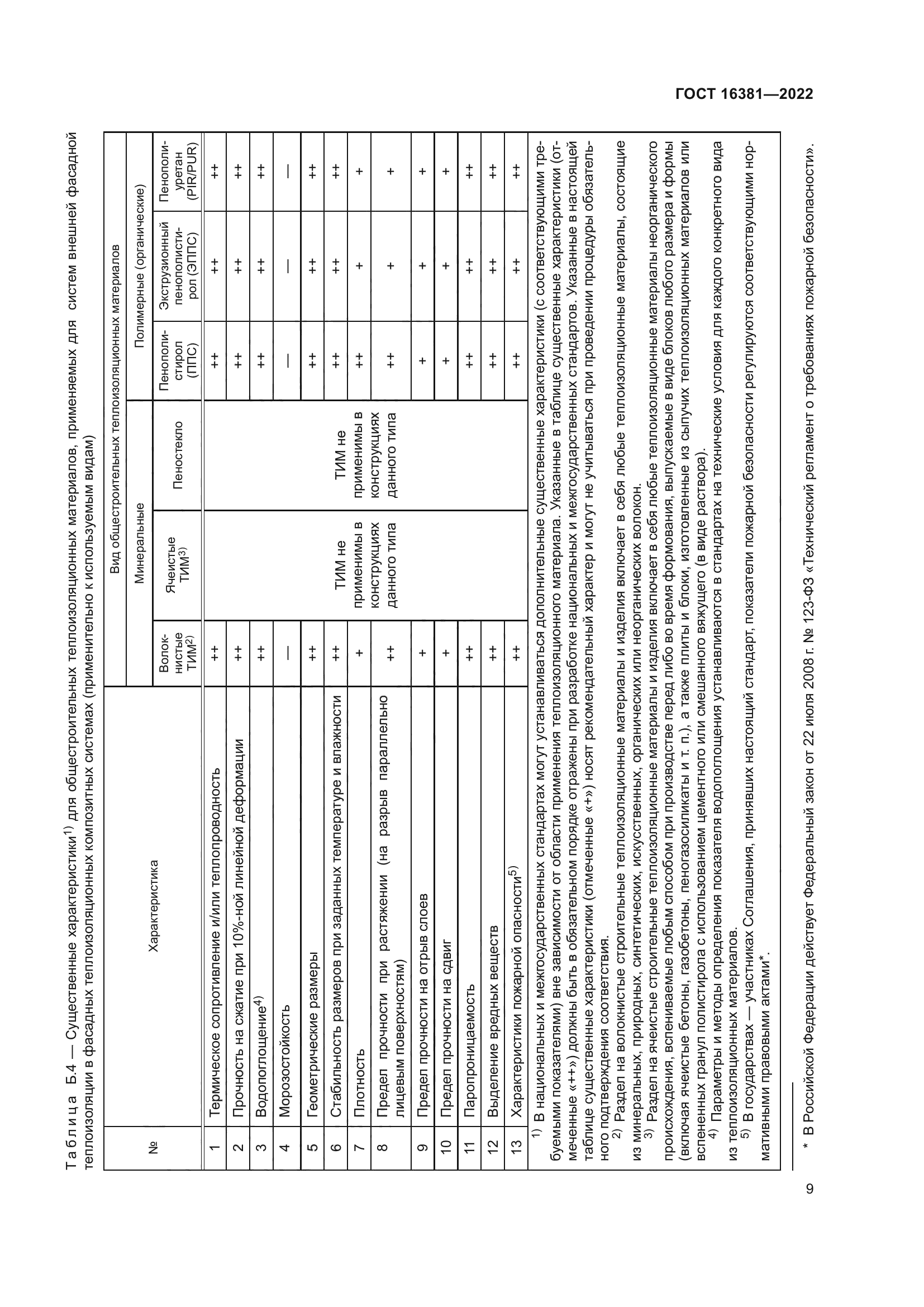 ГОСТ 16381-2022