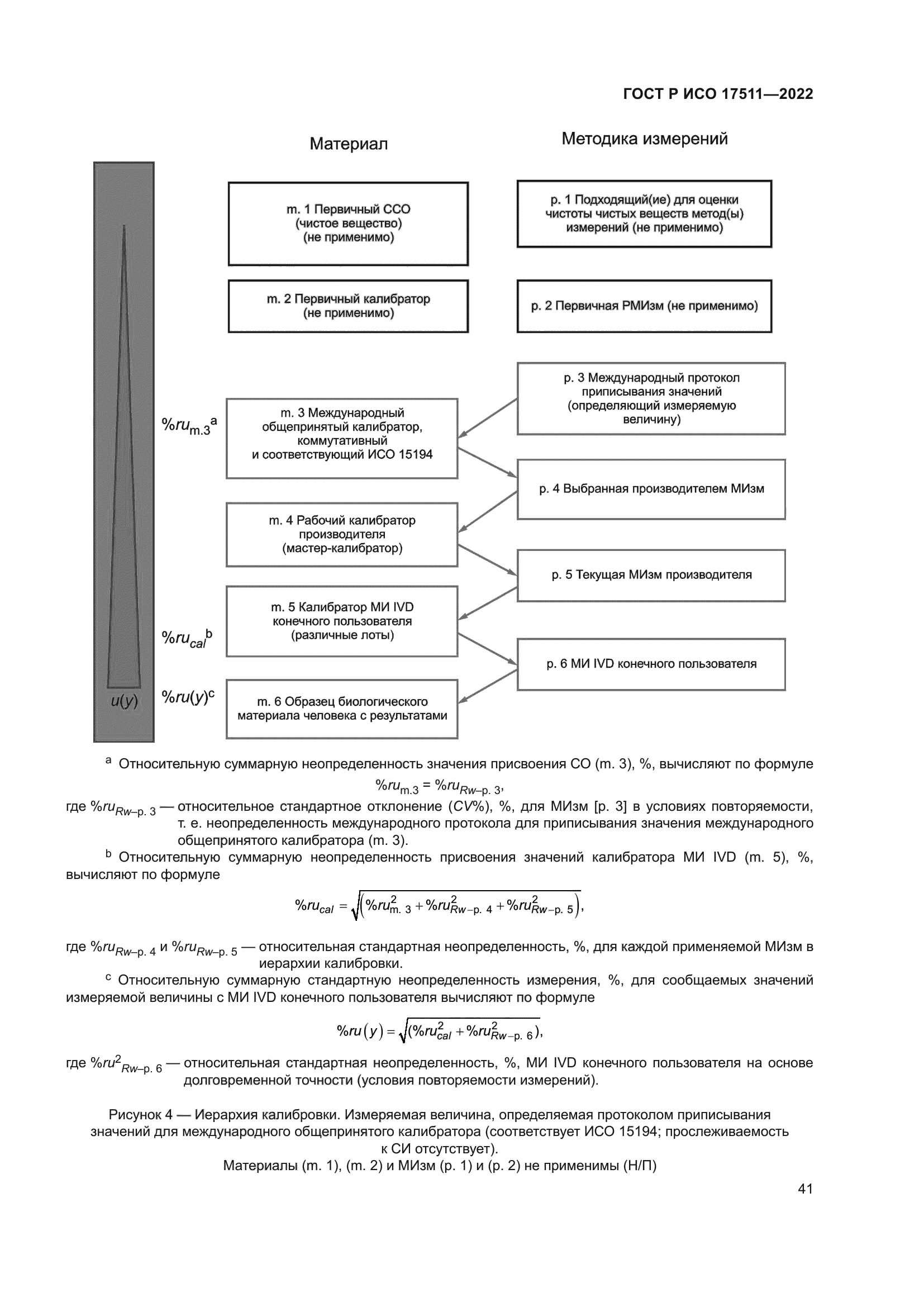 ГОСТ Р ИСО 17511-2022