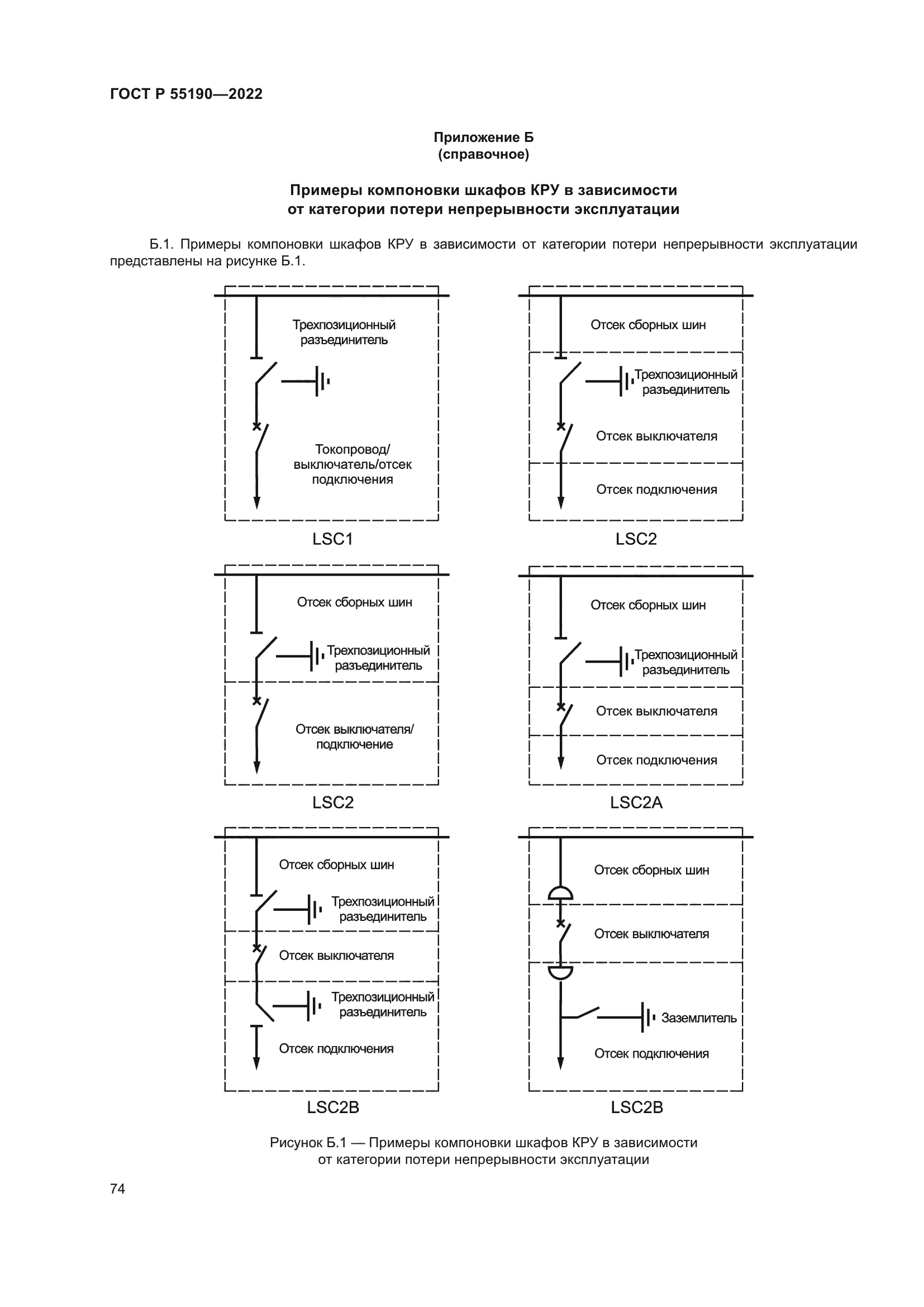 ГОСТ Р 55190-2022