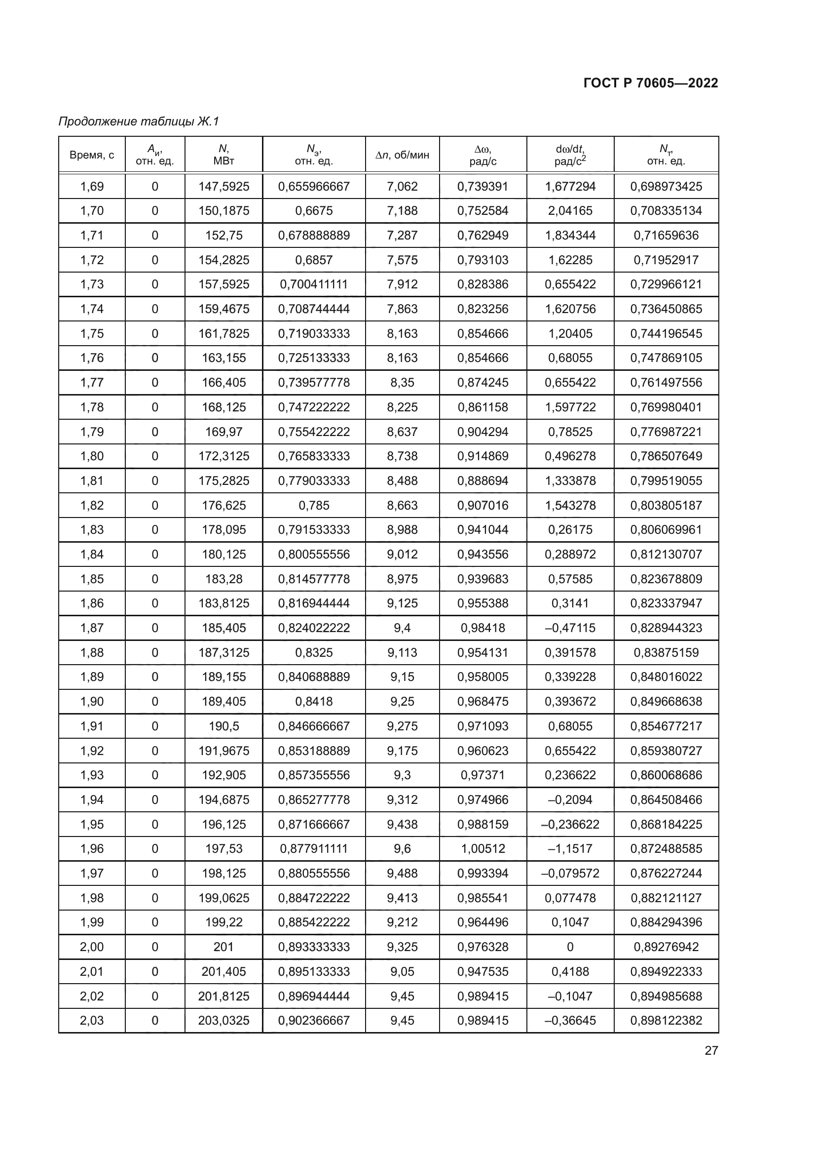 ГОСТ Р 70605-2022