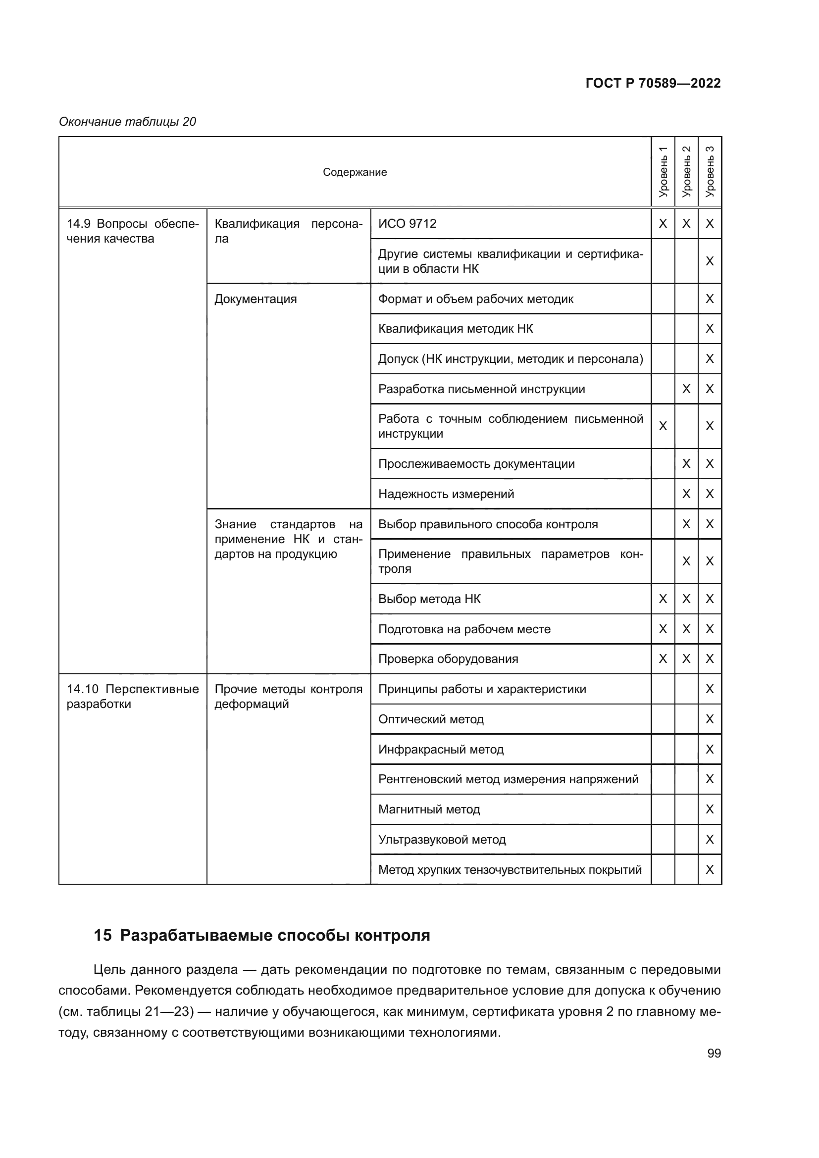 ГОСТ Р 70589-2022