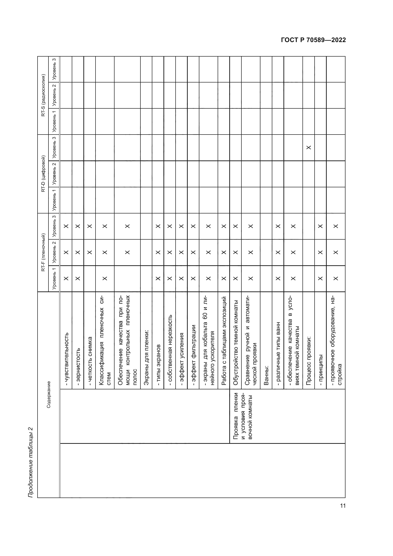 ГОСТ Р 70589-2022