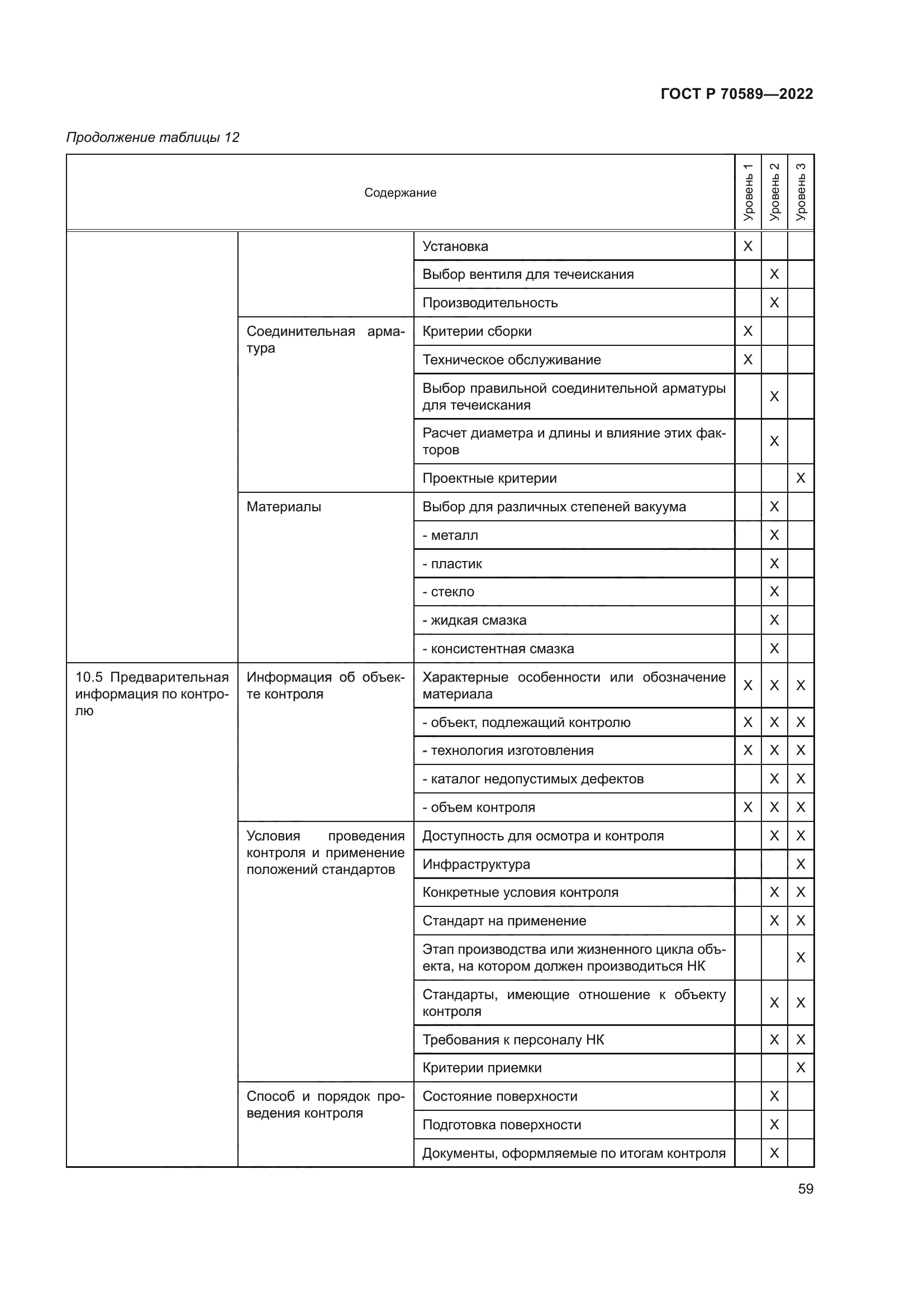 ГОСТ Р 70589-2022