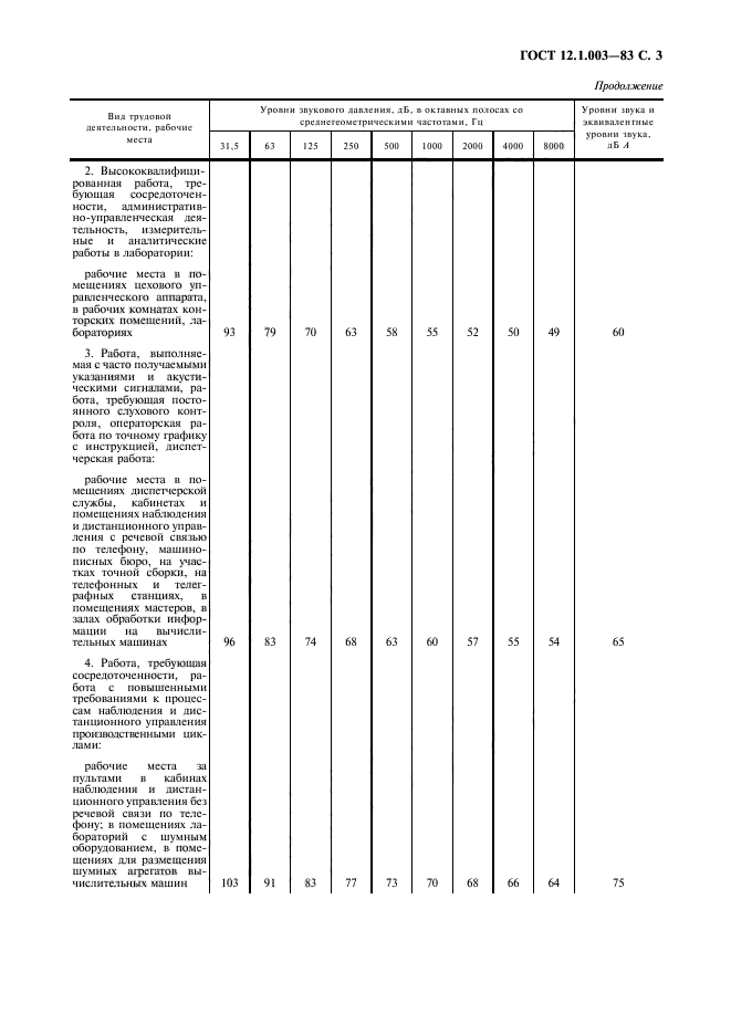 ГОСТ 12.1.003-83