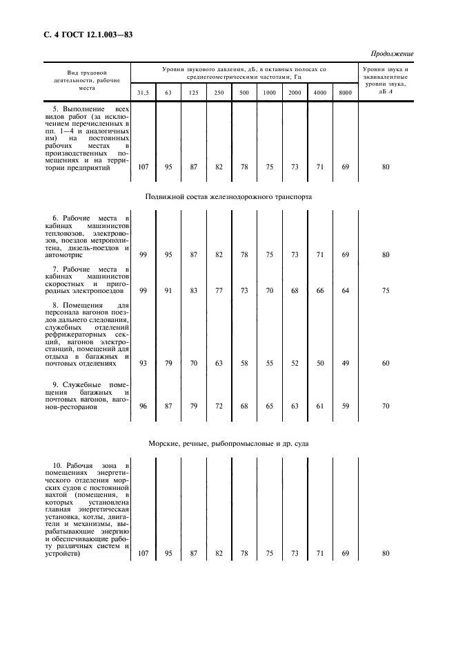 ГОСТ 12.1.003-83