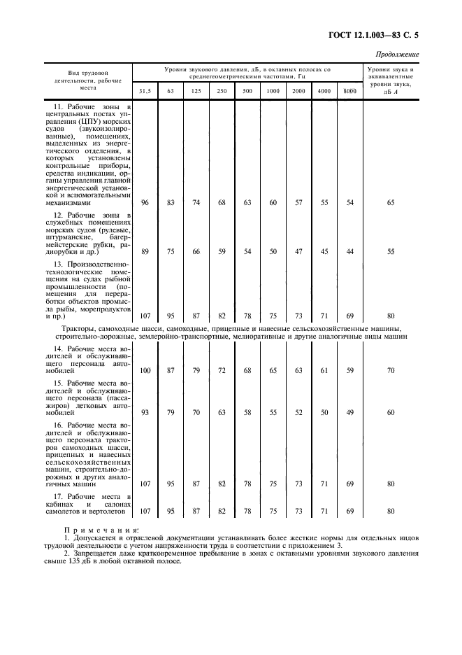 ГОСТ 12.1.003-83