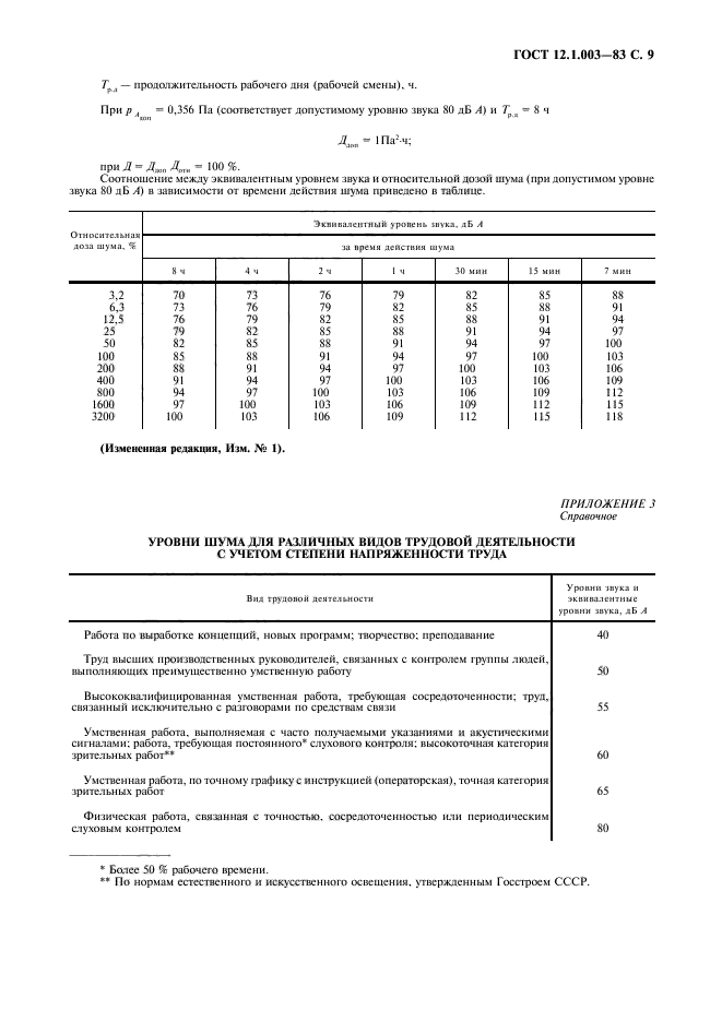 ГОСТ 12.1.003-83