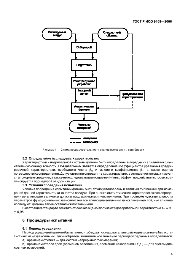 ГОСТ Р ИСО 9169-2006