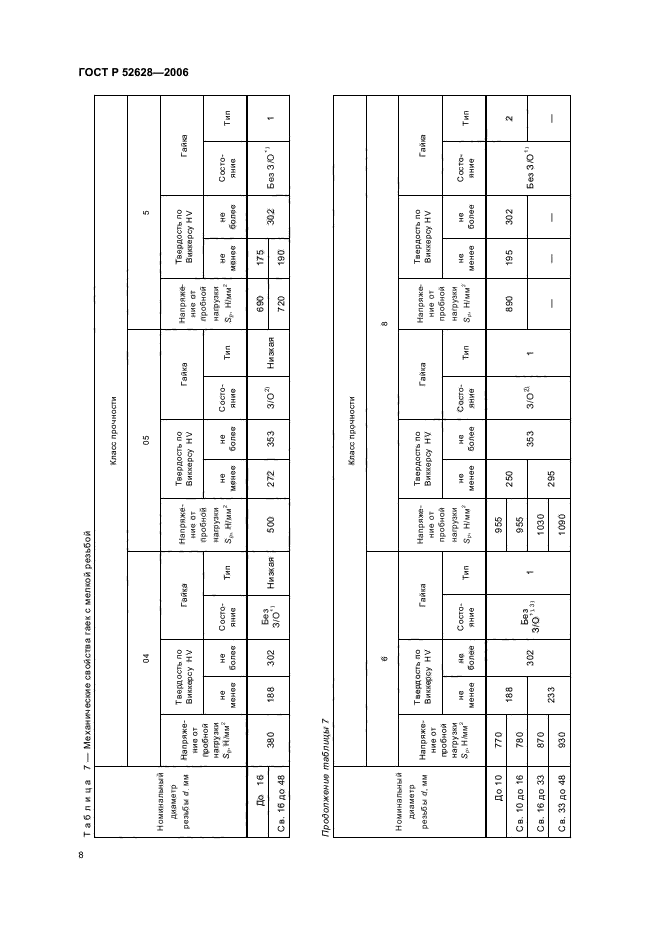 ГОСТ Р 52628-2006