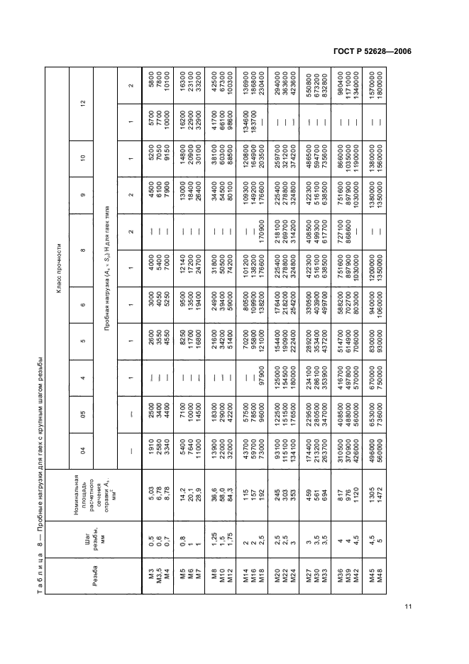 ГОСТ Р 52628-2006