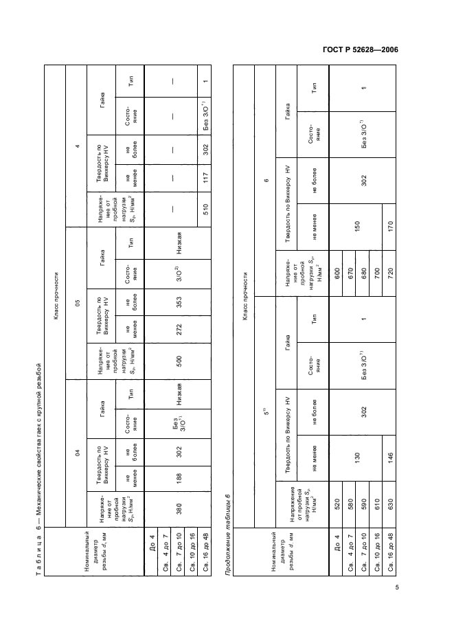 ГОСТ Р 52628-2006