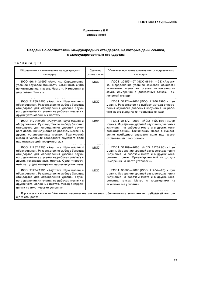 ГОСТ ИСО 11205-2006