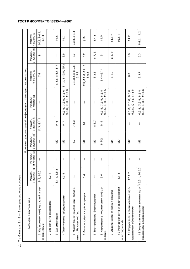 ГОСТ Р ИСО/МЭК ТО 13335-4-2007