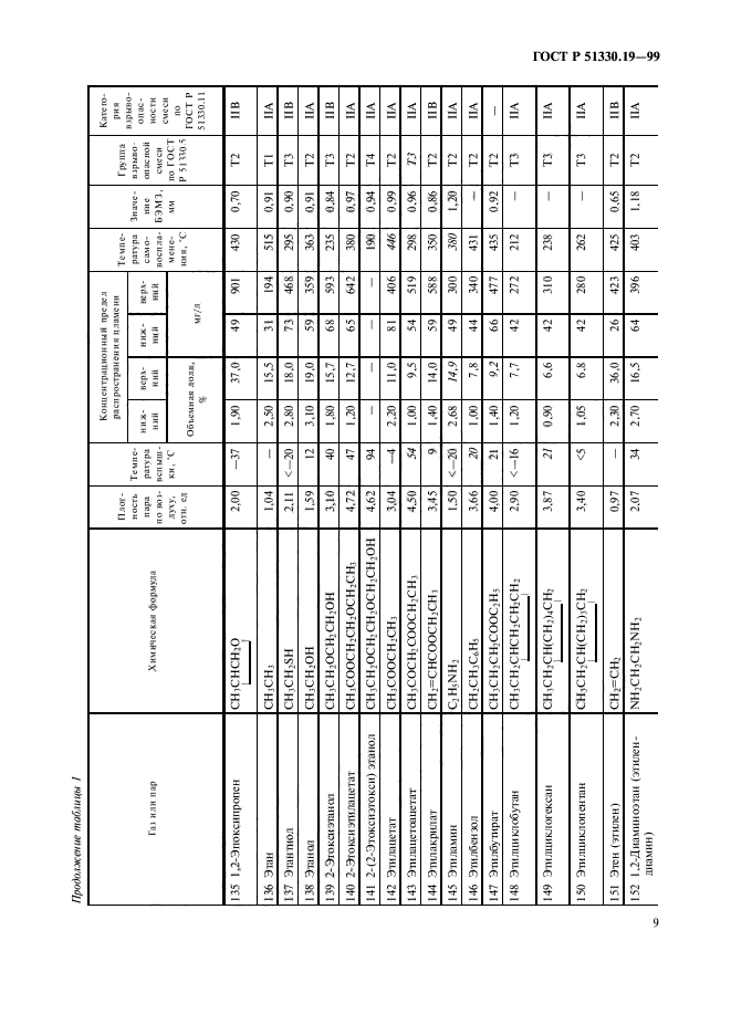 ГОСТ Р 51330.19-99