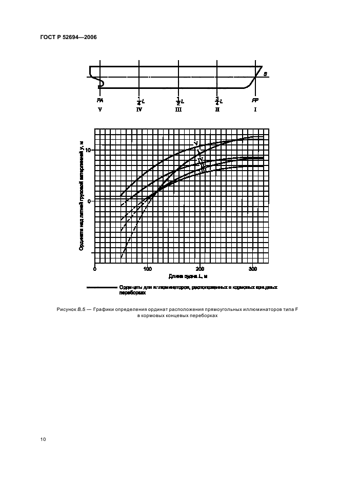 ГОСТ Р 52694-2006