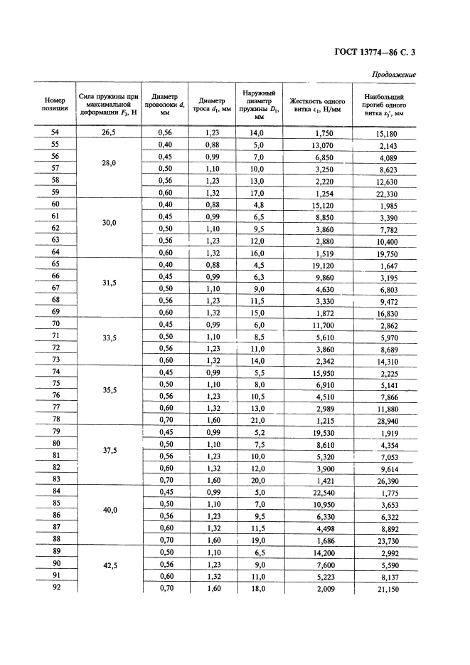 ГОСТ 13774-86