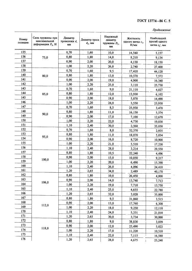 ГОСТ 13774-86