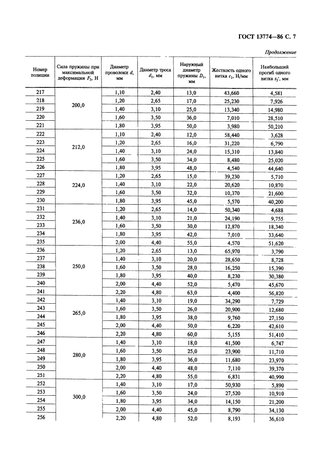 ГОСТ 13774-86