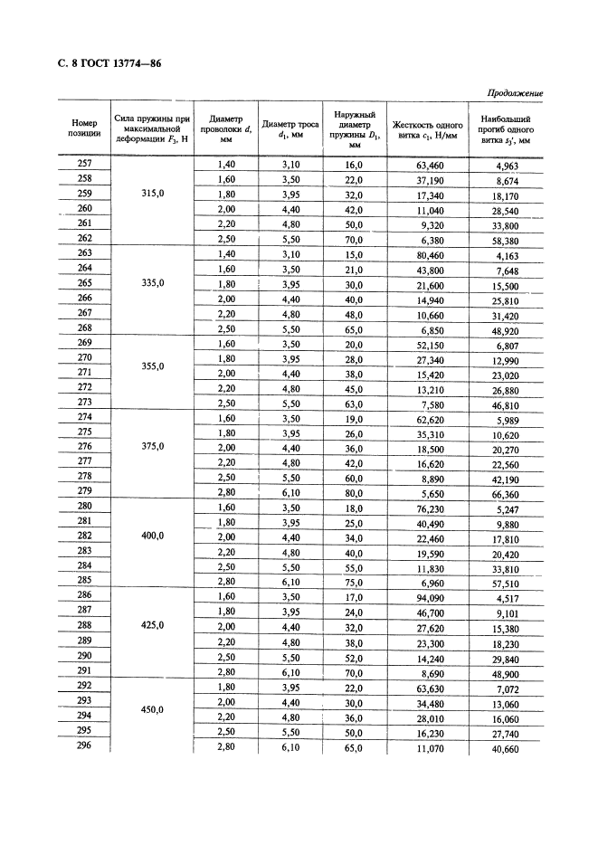 ГОСТ 13774-86