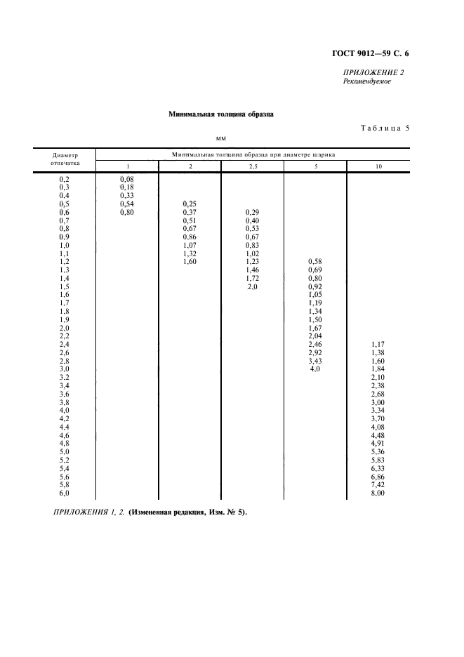 ГОСТ 9012-59