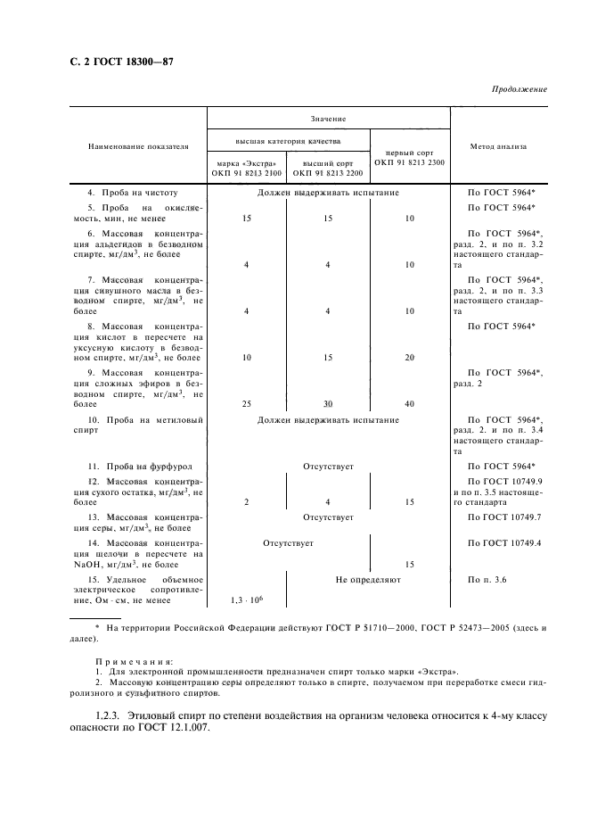 ГОСТ 18300-87