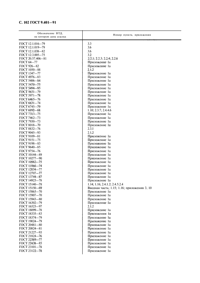 ГОСТ 9.401-91