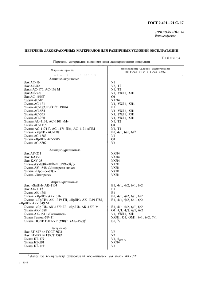 ГОСТ 9.401-91