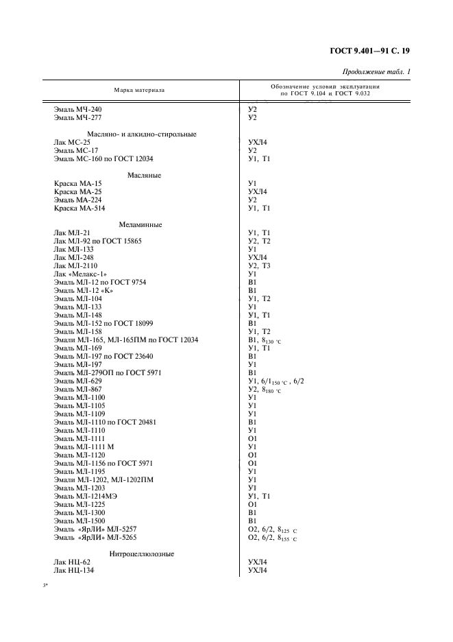 ГОСТ 9.401-91