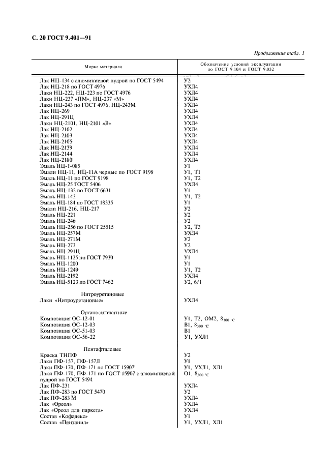 ГОСТ 9.401-91