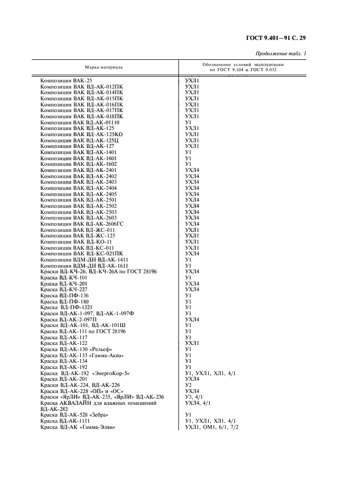 ГОСТ 9.401-91