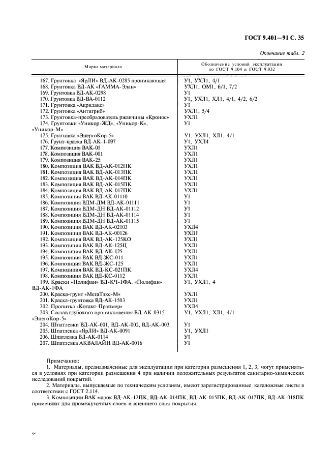 ГОСТ 9.401-91